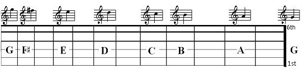 The G Major Scale